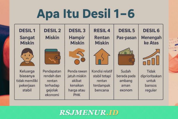 Mengenal Klasifikasi Desil: Kunci Utama Lolos KIP Kuliah dan Bantuan Sosial Pemerintah